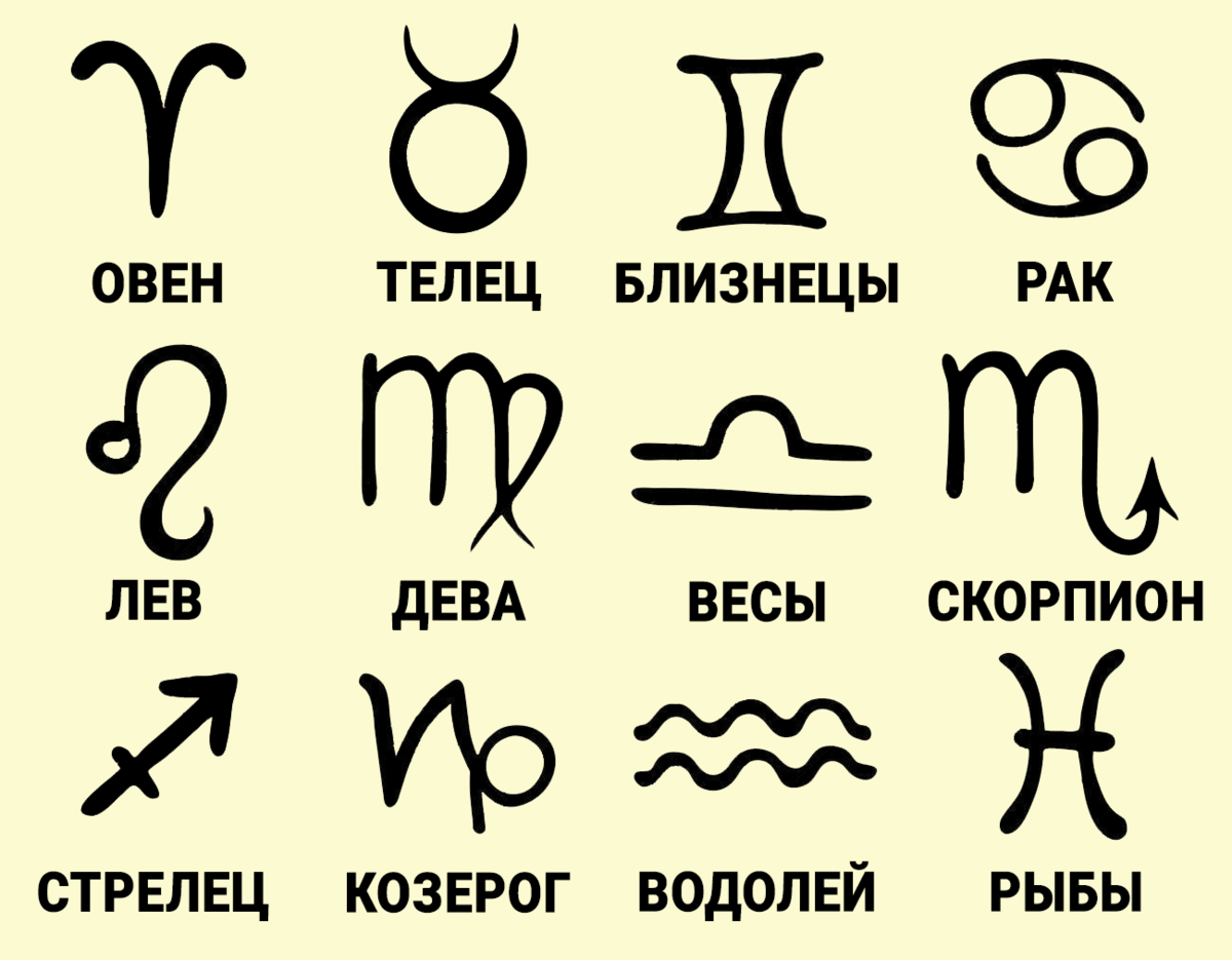 Знаки зодиака на русском